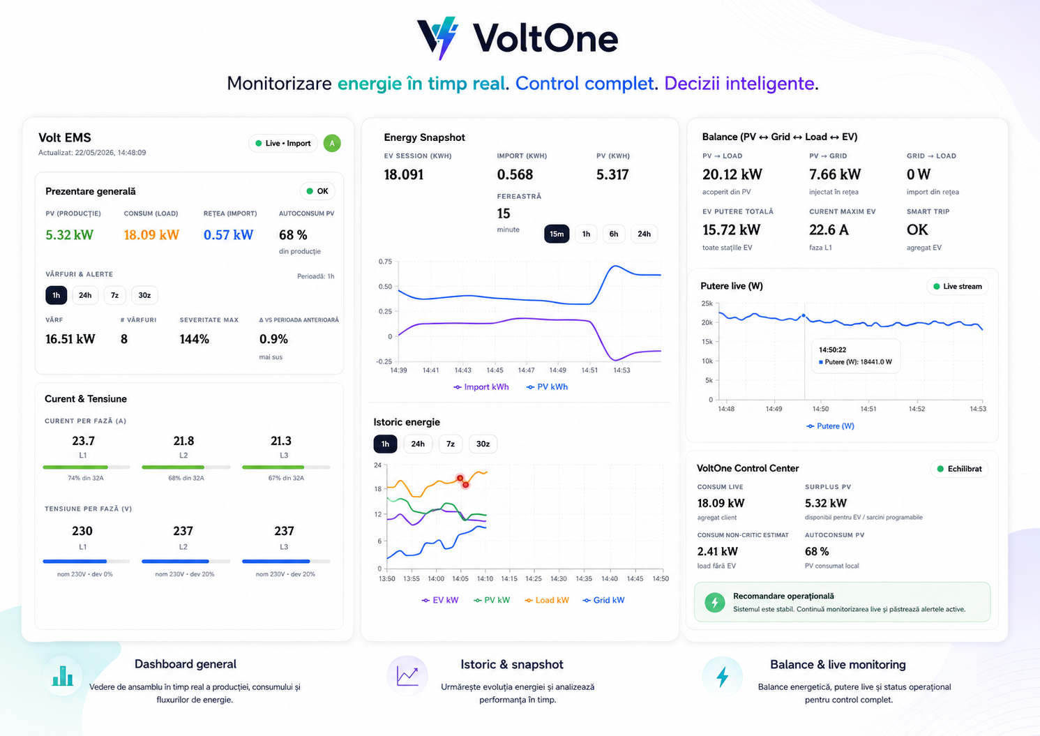 VoltOne detailed dashboard metrics